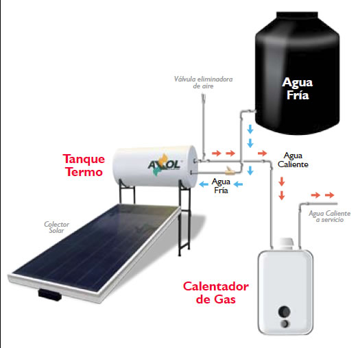 calentador de agua de paso bosch precios sakura